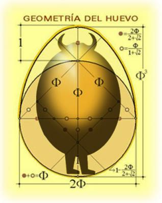 Geometr&iacute;a del g&uuml;evo